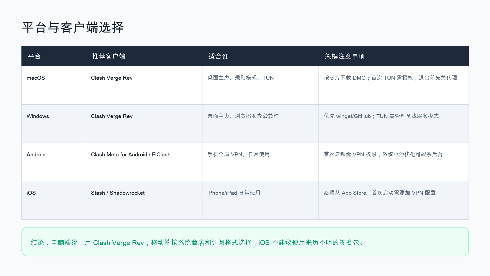 图2:平台与客户端选择