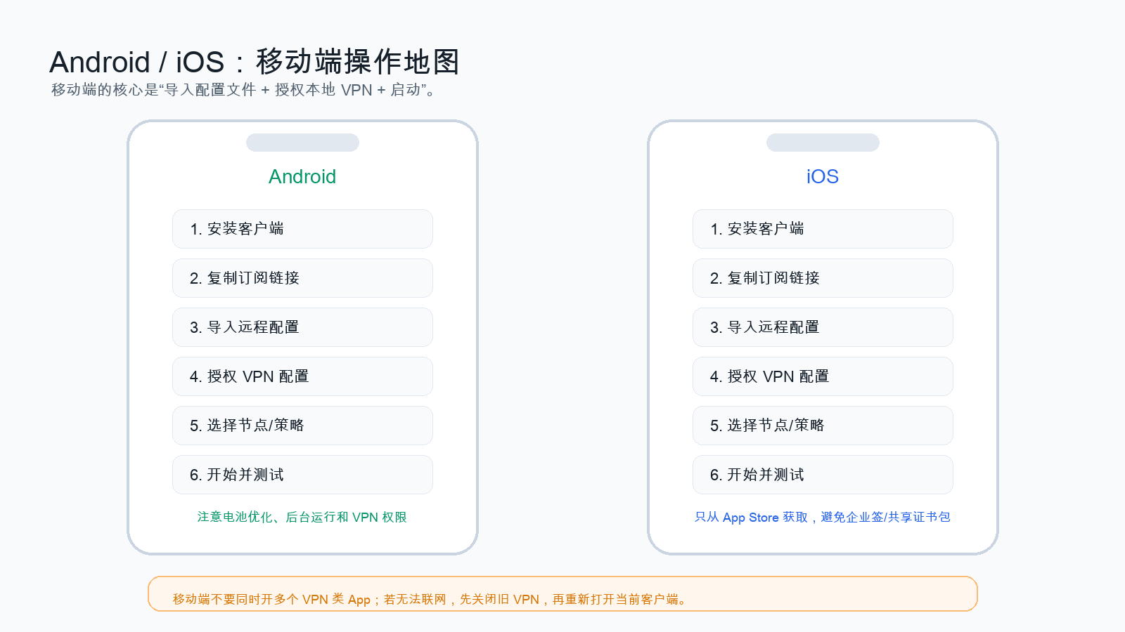 图4:移动端操作地图